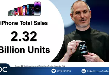 iPhone ma już 16 lat - ...