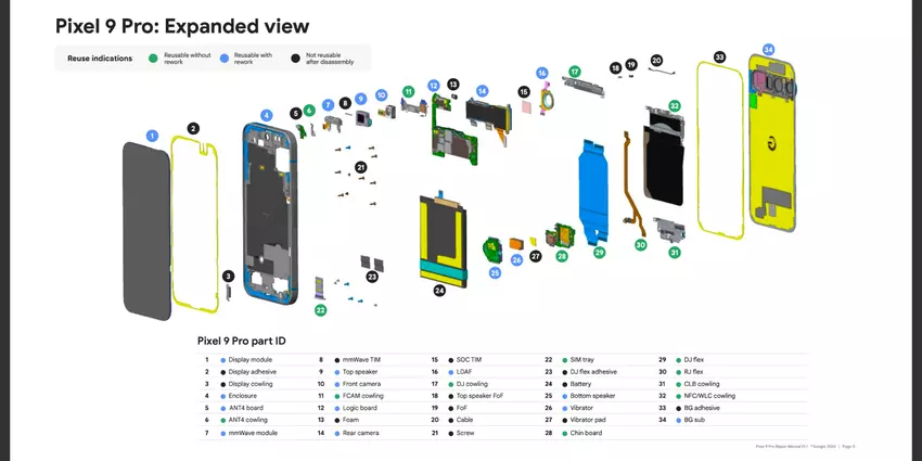 Jak Google testuje smartfony Pixel pod kątem trwałości: inżynierowie ujawniają szczegóły