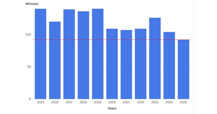 Prezentacja WWDC 2025 była rekordowo krótka ...