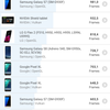 Przegląd Sony Xperia 1, "wysoki" flagowy z 4K HDR wyświetlaczem OLED-150 Przegląd Sony Xperia 1, "wysoki" flagowy z 4K HDR wyświetlaczem OLED-150