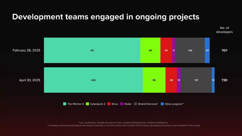 Infografika o wzroście zespołu CD Projekt