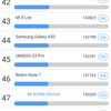 Przegląd Xiaomi Mi A3: najlepszy w swojej klasie smartphon na Android One, ale bez NFC-82 Przegląd Xiaomi Mi A3: najlepszy w swojej klasie smartphon na Android One, ale bez NFC-82