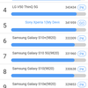 Przegląd Sony Xperia 1, "wysoki" flagowy z 4K HDR wyświetlaczem OLED-127 Przegląd Sony Xperia 1, "wysoki" flagowy z 4K HDR wyświetlaczem OLED-127