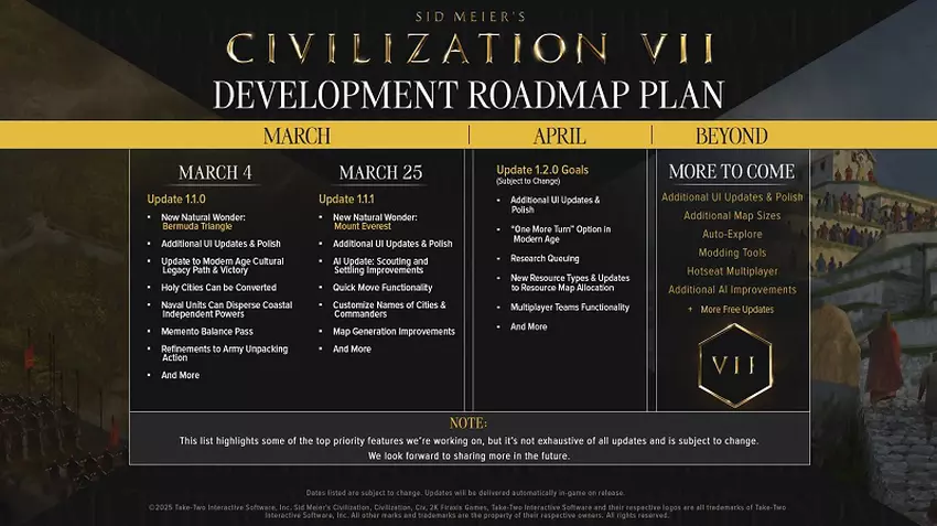 Mapa drogowa Sid Meier's Civilisation VII