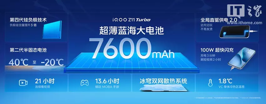 Przegląd iQOO Z11 Turbo - bateria i ochrona