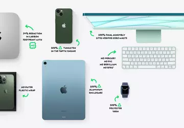 To Dzień Ziemi, a witryna Apple ...