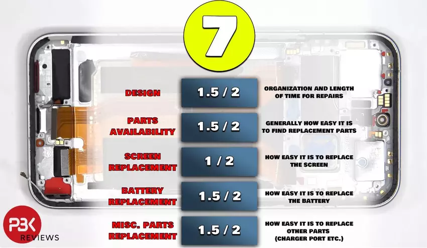 Demontaż Poco F8 Ultra przez PBKreviews