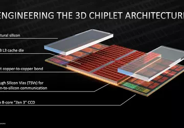 AMD zatrzymuje dostawę Ryzen 7 5700X3D ...