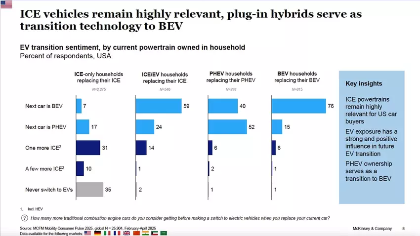 Wyniki badania. Ilustracja: McKinsey Company