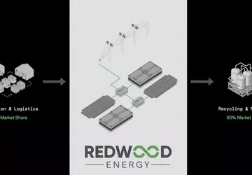 Jak stare akumulatory od samochodów elektrycznych ...