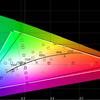 Recenzja ASUS ROG Strix XG43UQ: najlepszy monitor dla next-genowych konsol do gier-59 Recenzja ASUS ROG Strix XG43UQ: najlepszy monitor dla next-genowych konsol do gier-59