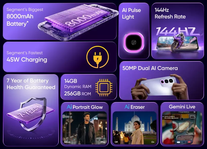 Główne cechy smartfona Realme P4R 5G