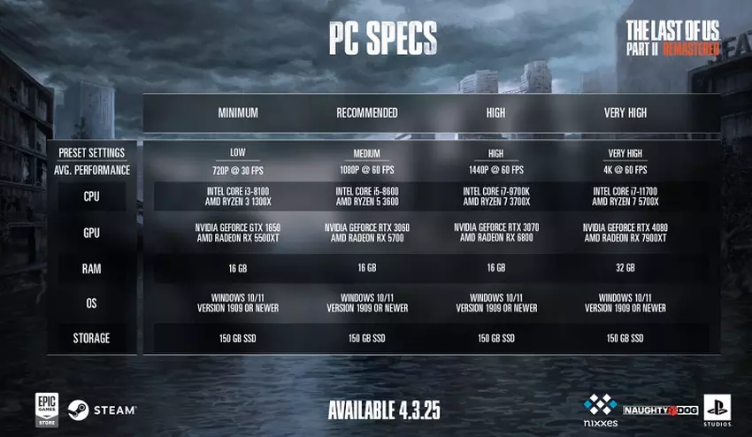 Zrzut ekranu z gry The Last of Us Part II Remastered