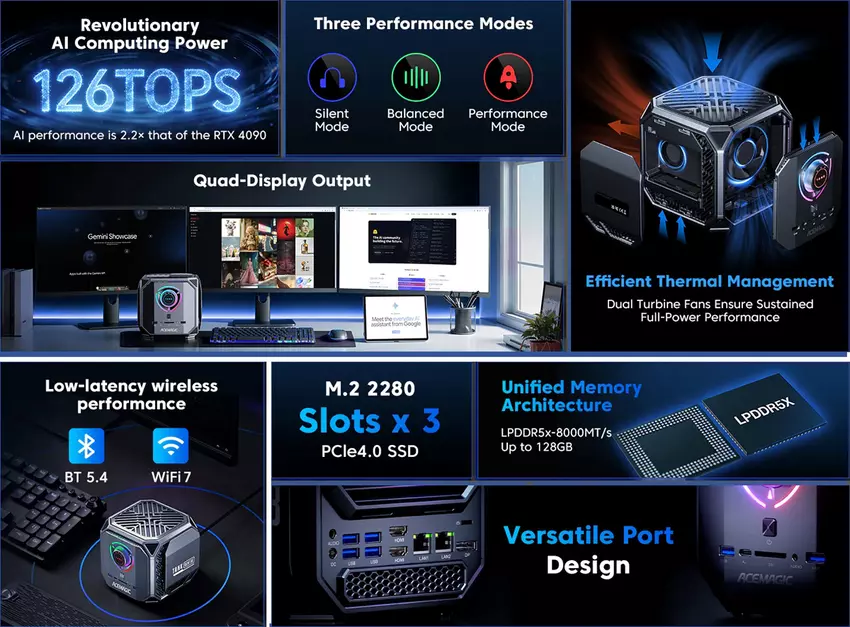 Acemagic Tank M1A Pro+