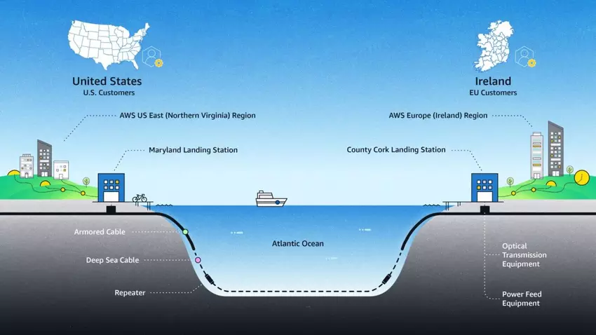 Mapa trasy kabla Fastnet od AWS