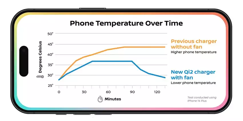 Ilustracja wentylatora ładowarki Qi2 od Nissan