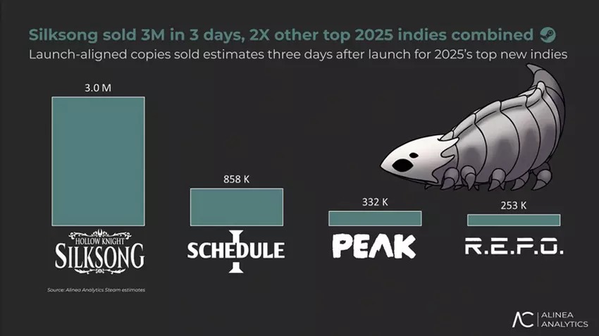 Hollow Knight: Silksong - Wizerunek postaci