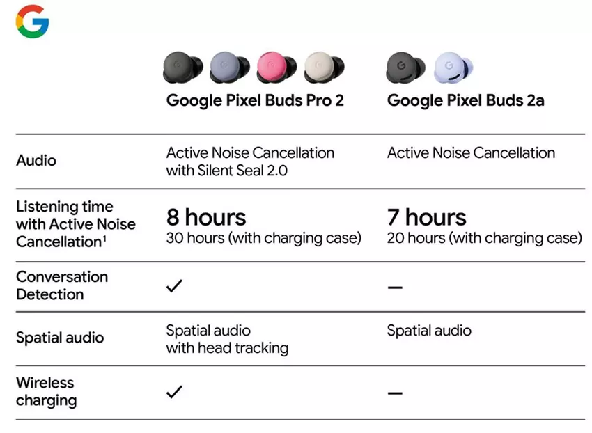 Informacje przedstawione przez Evana Blassa