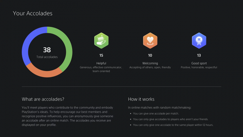 Sony zrezygnuje z systemu pochwał w PS5 – nikt z niego nie korzysta