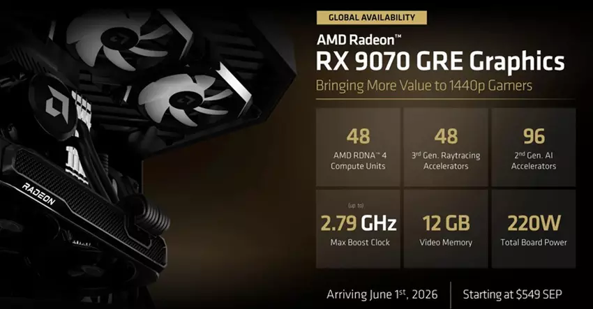 Karta graficzna AMD Radeon RX 9070 GRE