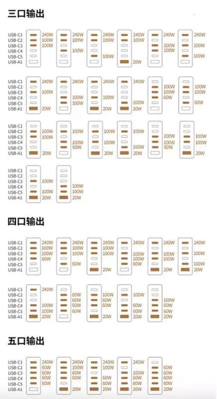 Zasilacz UGREEN o mocy 500 W