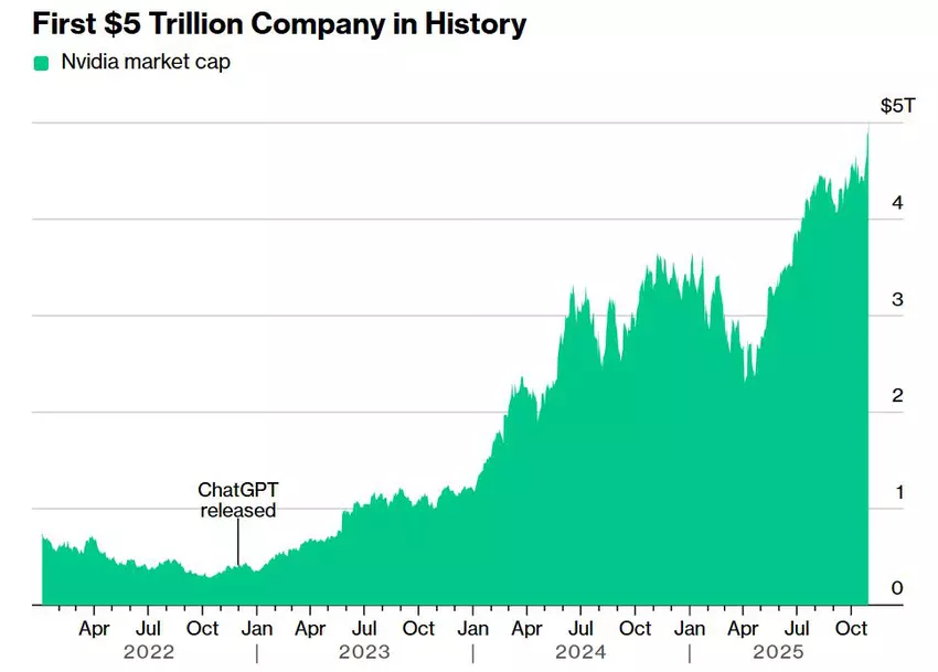 AI zamienił Nvidię w najdroższą firmę w historii. Ilustracja Bloomberg.