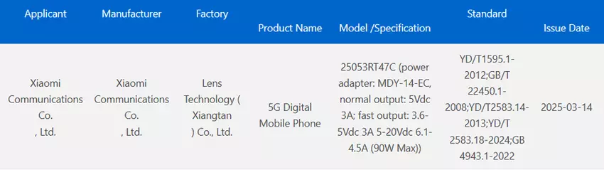 Nowy smartfon Xiaomi Redmi Turbo 4 Pro otrzymuje certyfikat 3C