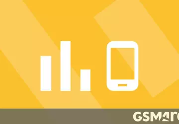 10 najpopularniejszych telefonów w 11 tygodniu