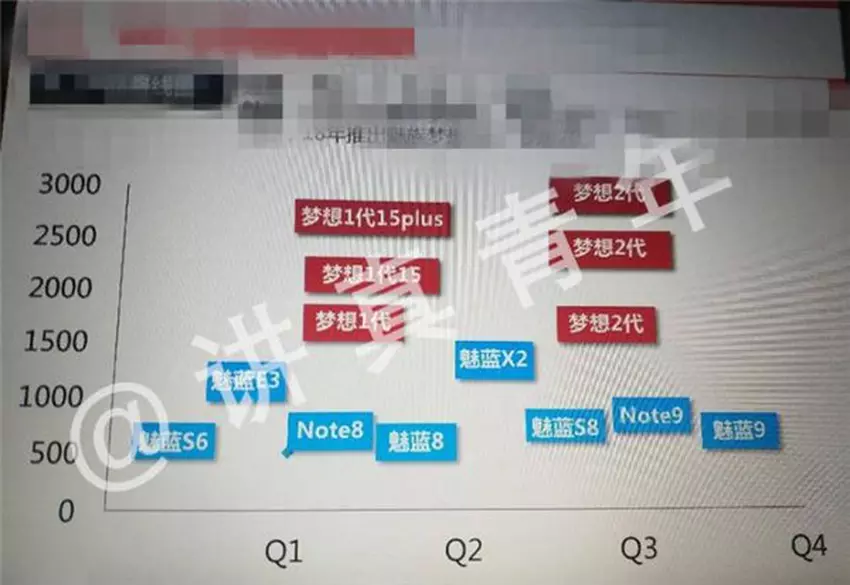 Meizu produktem-map.jpg