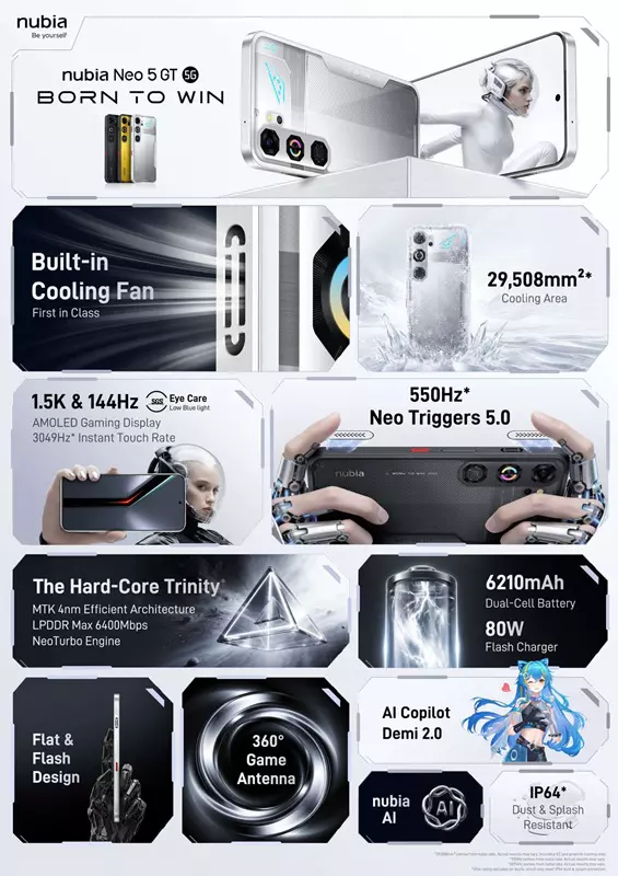 System chłodzenia Through‑Flow Duct Design Nubia Neo 5 GT