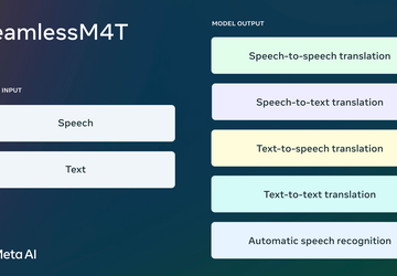 Meta wprowadziła na rynek model sztucznej ...