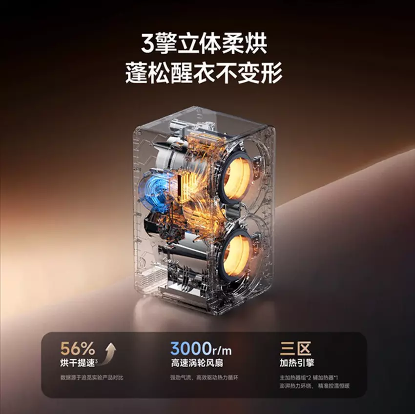 Компактная стирально-сушильная машина Double Yolk Egg