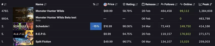 Obraz interfejsu gry Schedule I