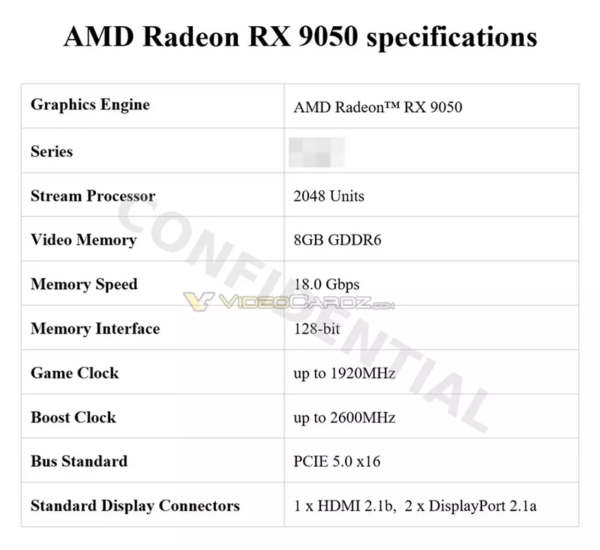 Specyfikacje techniczne Radeon RX 9050