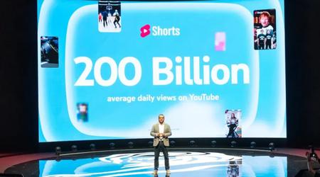 Liczba wyświetleń YouTube Shorts przekroczyła 200 miliardów dziennie
