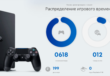 Podsumowanie PlayStation: usługa statystyk, która denerwuje ...