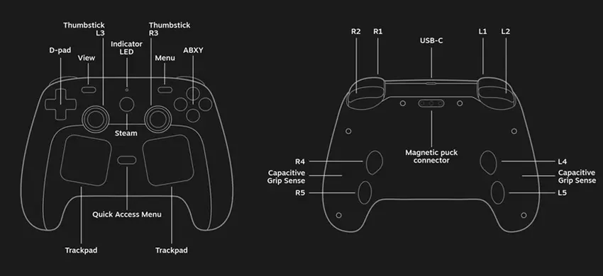 Części Steam Controller 2