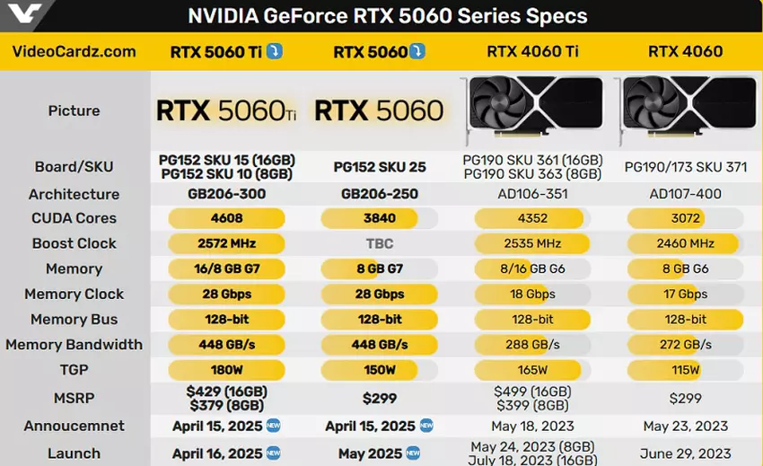 Tabela charakterystyk kart graficznych