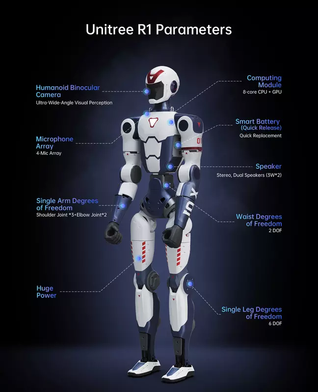 Humanoidalny robot Unitree R1