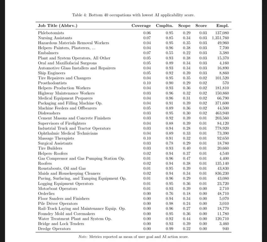 Ilustracja o zawodach, które mogą zniknąć przez AI
