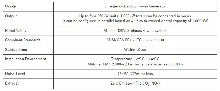 Cechy modułu ogniw paliwowych Honda nowej generacji