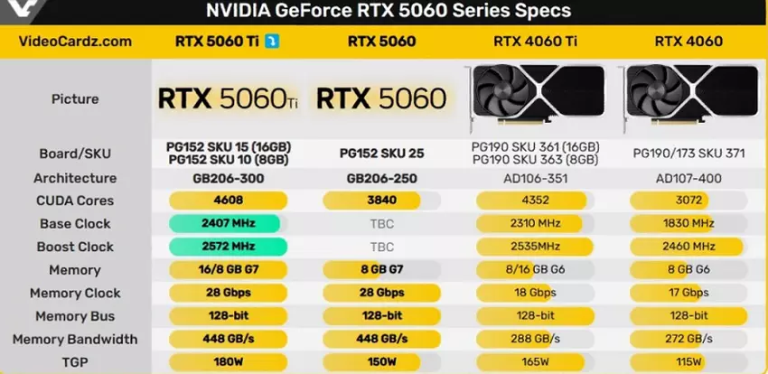 Tabela porównawcza kart graficznych RTX