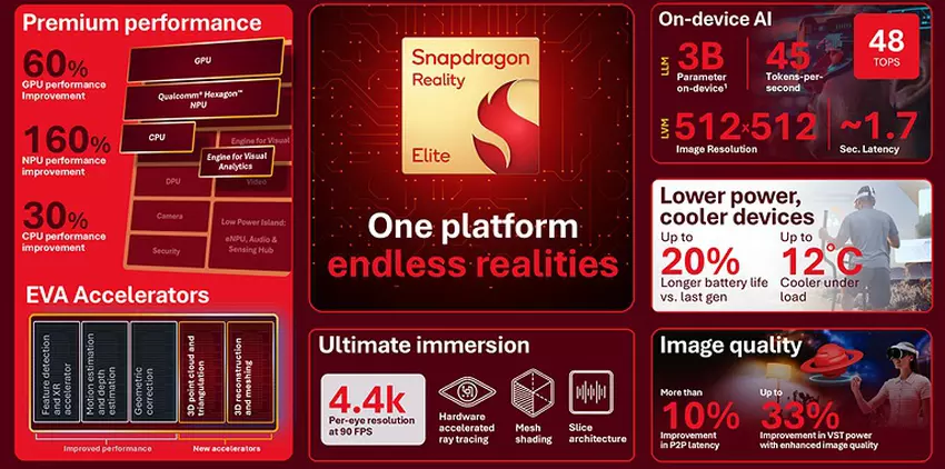Przegląd Snapdragon Reality Elite
