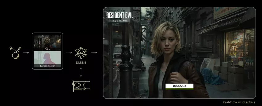 Jak działa Nvidia DLSS 5