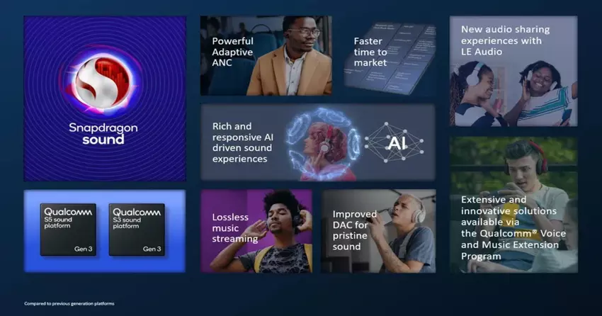 Qualcomm prezentuje platformy dźwiękowe S3 Gen 3 i S5 Gen 3 