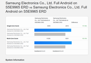 Samsung skutecznie opanowała 2 nm – ...