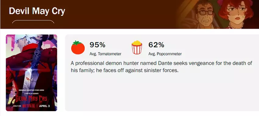 Zrzut ekranu ocen Devil May Cry na Rotten Tomatoes