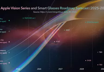 Apple przygotowuje 7 urządzeń noszonych: od ...