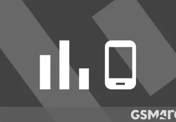 10 najpopularniejszych telefonów w 16 tygodniu