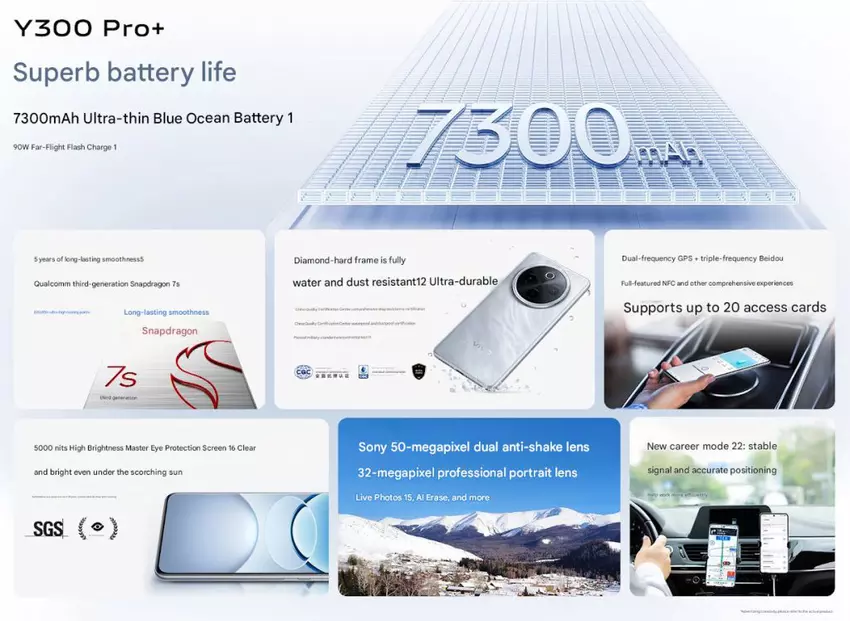 Specyfikacje Vivo Y300 Pro+